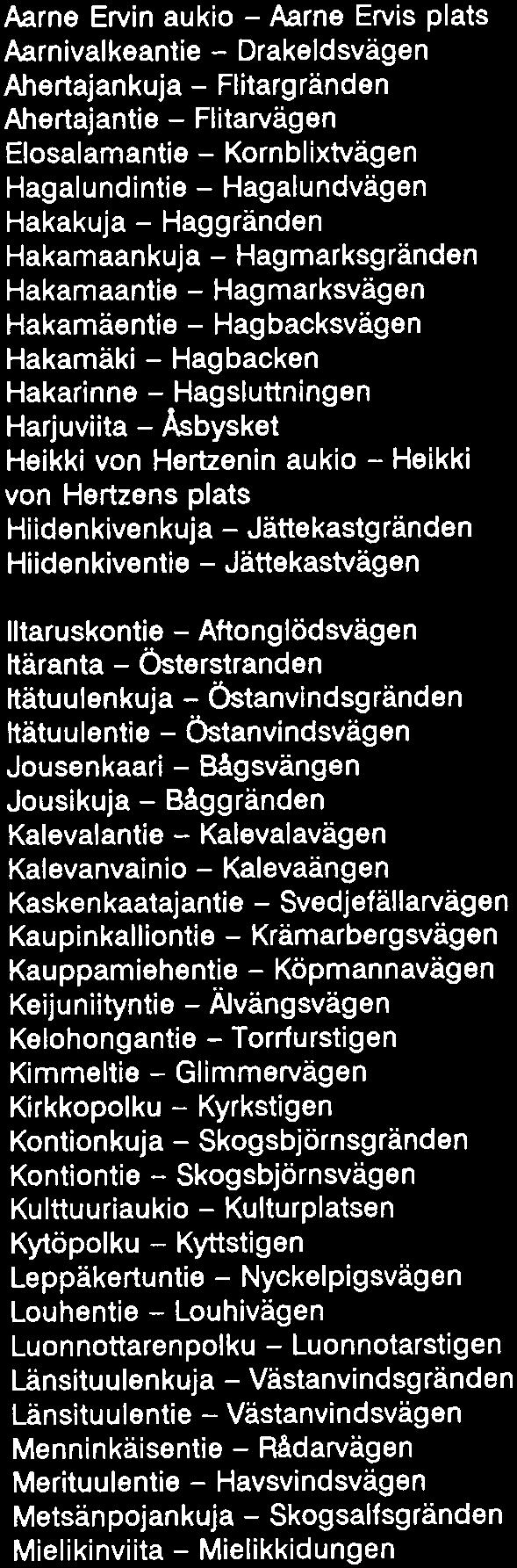 Kaskenkaataja - Svedjefällaren Kaupinkallio - Krämarberget Keijuniitty - Älvängen Koivu-Mankkaa - Björkmankans Laakakivi - Bredsten Länsikorkee - Västerhöjden Länsiranta - Västerstranden Maarinniitty