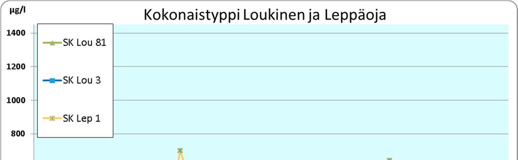 sulfaattia ja klorideja (Taulukko 8-1), mikä on ollut havaittavissa
