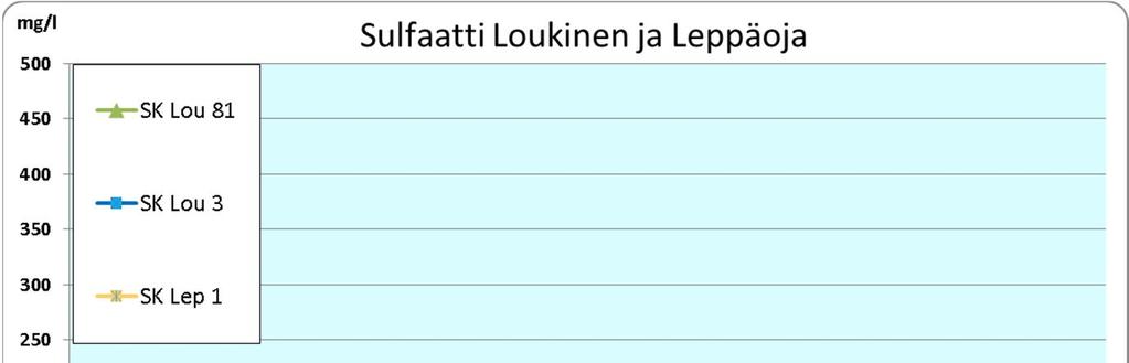 sekä Loukisen ja