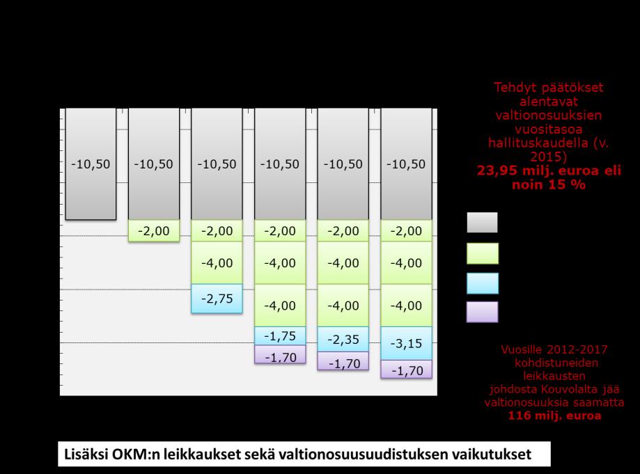 Kouvolan kaupunki Osavuosikatsaus 1 Toimintaympäristö Valtionvarainministeriön kevään Taloudellisen katsauksen mukaan Suomen bruttokansantuotteen (BKT) ennustetaan kasvavan vain 0,5 % vuonna.