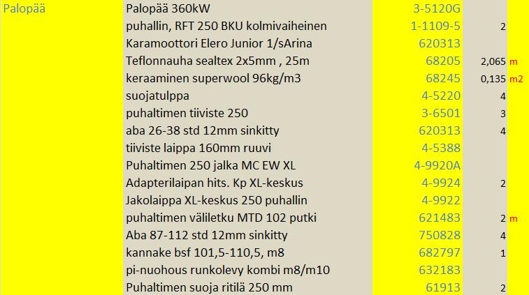 39 Kuvio 16. Poltinpään malliesimerkki Excel-taulukossa.