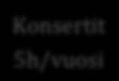 teknologia 25h Taso-