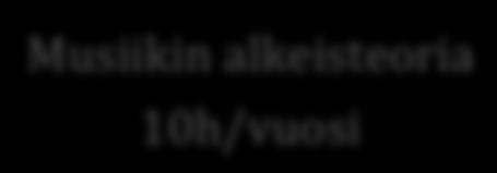 OPINTOKOKONAISUUDET