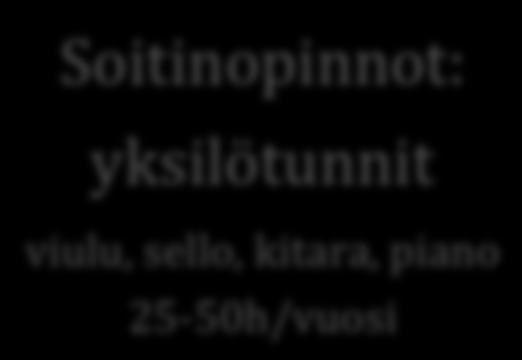 Soitinvalmennus: