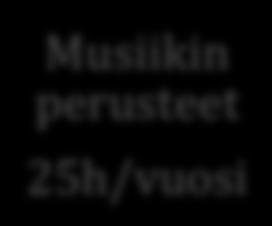 kitaramuskariryhmät