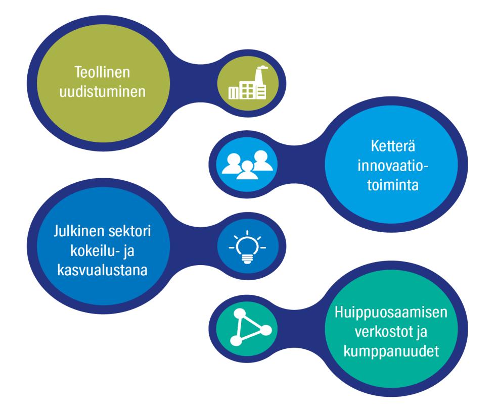 Temaattiset kokonaisuudet Älykkään erikoistumisen osaamiskärkiä on tarkastelu laajempien yhteiskunnallisten muutostekijöiden kautta.