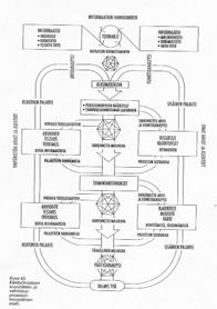 Käsityötuotteen suunnittelu- ja valmistusprosessin teoreettinen malli ( Anttila 1993) syysk-05 (c) Pirita eitamaa-hakkarainen 19 Käsityötuotteen suunnittelu- ja valmistusprosessin teoreettinen malli