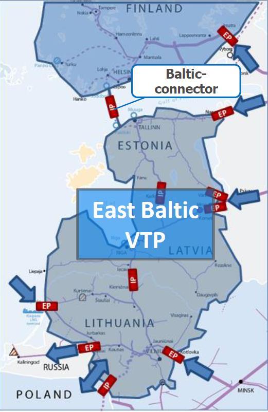 FinnBalt markkina 2021 Yhteinen VTP finanssimarkkina Yksi entry / exit