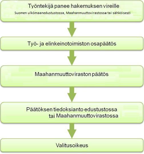 Työntekijän