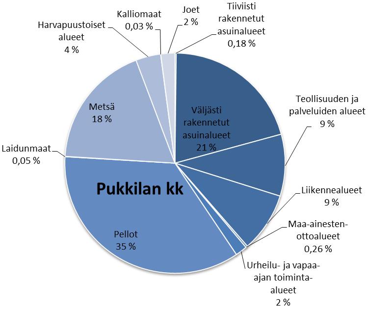 Swec Ympäristö Oy Pukkilan kunta E26531.
