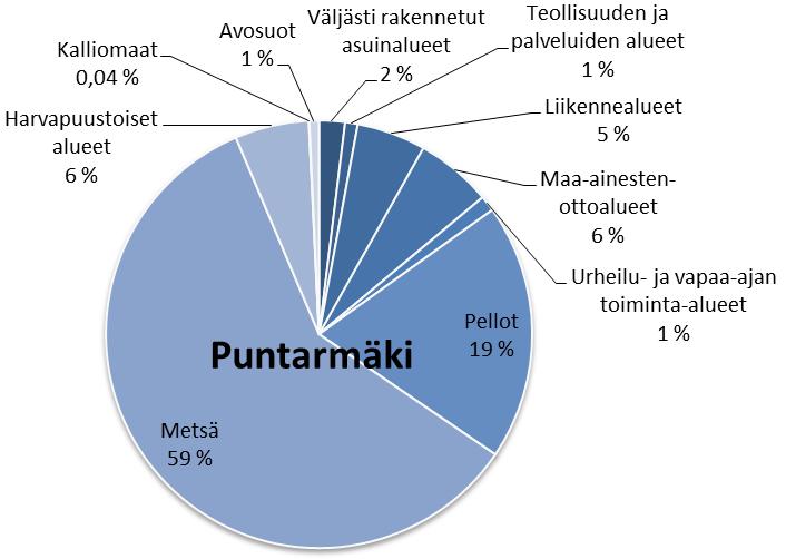 Swec Ympäristö Oy Pukkilan kunta