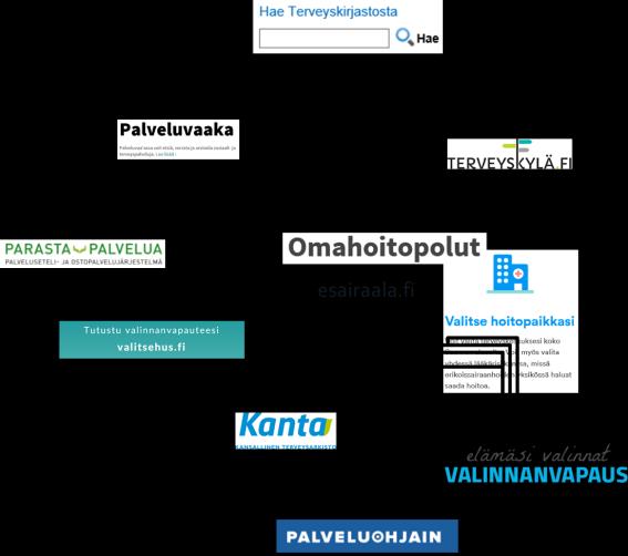 SEURAAVAKSI MAAKUNTA JA KUNTIEN HYVINVOINTI-