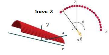 Harjoitus 4, tehtävä 5 Ajatellaan sylinterin muodostuvan suuresta määrästä vierekkäisiä suoria ohuita eristesauvoja. Sauvojen pituus on L, sylinterin säde R, L >> R.