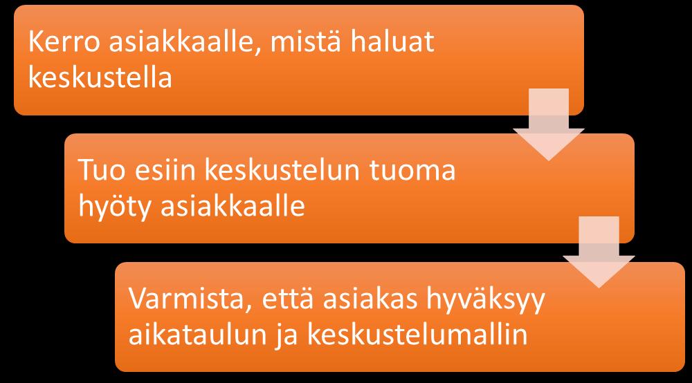 kysellä enemmänkin kuulumisia. Myyjä voi lisäksi kysellä hieman, miten asiakasyrityksellä menee tällä hetkellä ja näin osoittaa olevansa kiinnostunut asiakkaan yrityksestä.