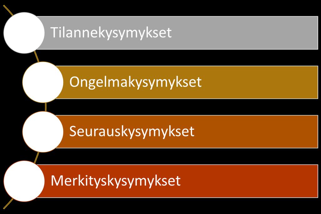 hyvä, jolloin myyjä ei saa selvitettyä asiakaan ongelmaa. Myyjän kannattaa kysyä jatkokysymyksiä saatujen vastausten ja tietojen pohjalta.