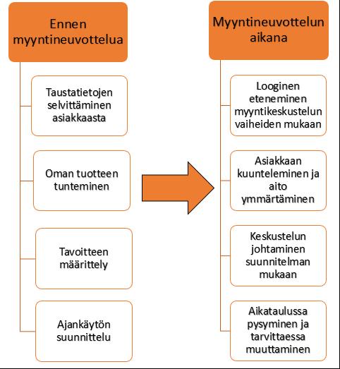 5 Tutkimuksen teoreettinen viitekehys Tässä luvussa kootaan yhteen teoriaosuus, joka toimii tutkimuksen pohjatietona.