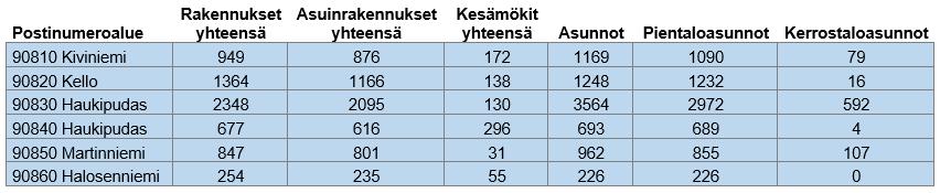 RAKENNUKSET JA