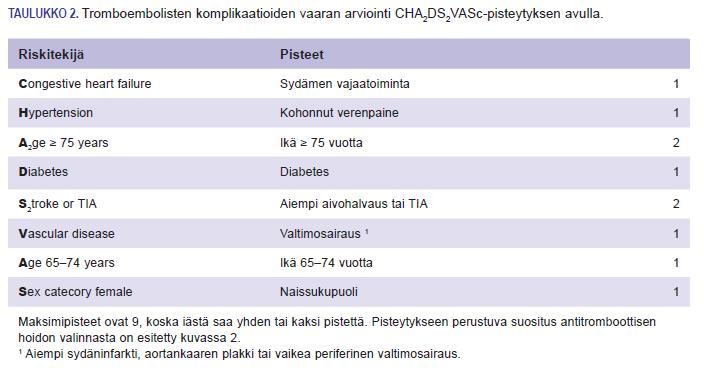 Antitromboottinen lääkehoito L6S 2012