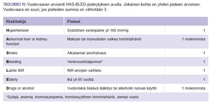 Korkean vuotoriskin potilailla farmakogeneettinen määritys mahdollinen CYP2C9*3-kantajat Käypä hoito: Eteisvärinä, 10