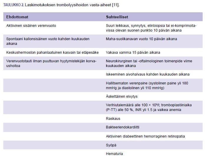 LMWH Hyytymistekijä Xa estäjiä Annostellaan tyypillisesti sc, myös iv mahdollinen Vaikutus saavutetaan varfariinia nopeammin Huippupitoisuus muutamassa tunnissa sc annoksesta, puoliintumisajat