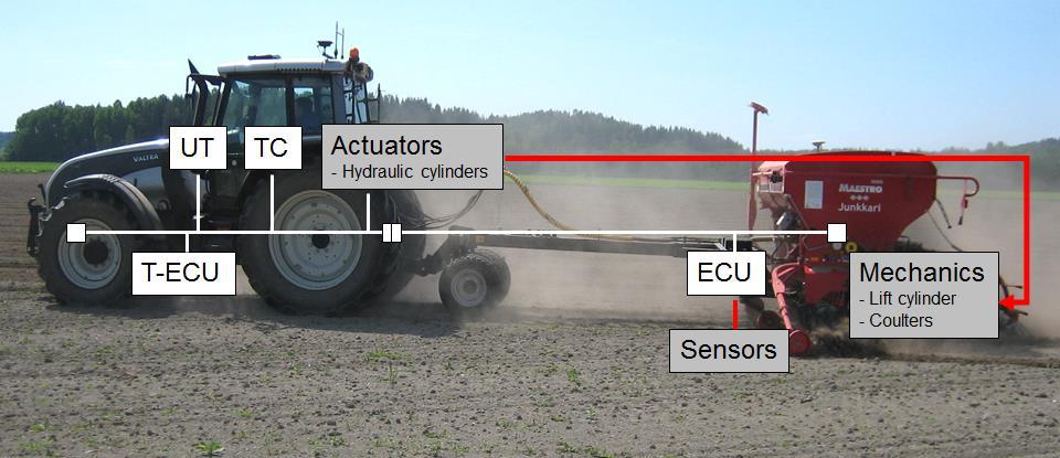 Kuva 5. ISOBUS ohjattu traktori ja työkone. Väylä mahdollistaa työkoneyksikön automaattisen ohjaamisen.