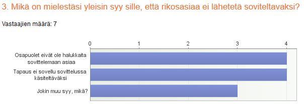 Vastausten perusteella fyysisen kontaktin puutteellisuus poliisin ja sovittelutoimiston yhteistyössä koetaan huonoksi asiaksi.