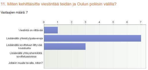 Sovittelutoimistosta toivotaan lisää näkökulmaa poliisin työhön, että miten sovittelu näyttäytyy heille, onko sovitteluun ohjaamisessa ongelmakohtia ja voisiko sovittelutoimisto jotenkin edesauttaa