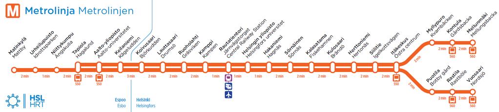 molemmilla: Ruuhka: 5 min Päivä, La: 7,5 min Ilta, Su: