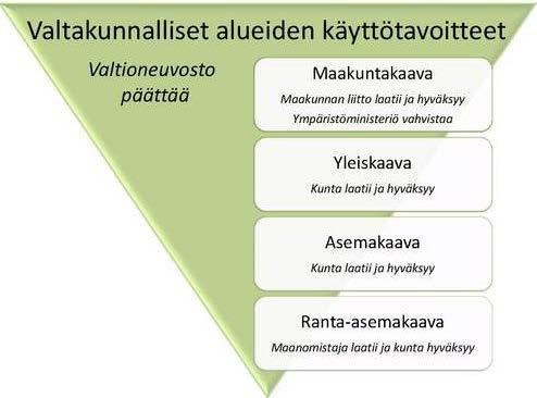 1. Johdanto Kunnan maapolitiikkaa ovat maanhankintaan ja kaavojen toteuttamiseen liittyvät tavoitteet ja toimenpiteet, joilla luodaan edellytykset yhdyskuntien kehittämiselle maankäytön suunnitteluun