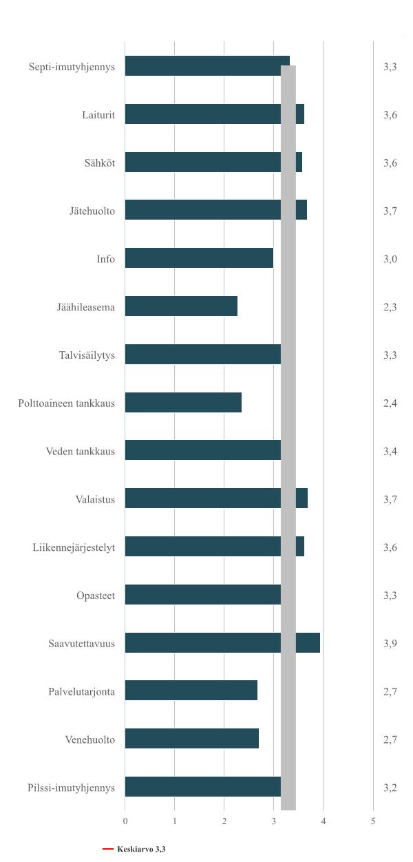 6. Kuinka tyytyväinen olet seuraaviin asioihin
