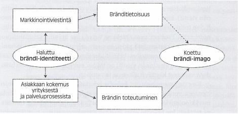 rakentamisprosessi on epäonnistunut.