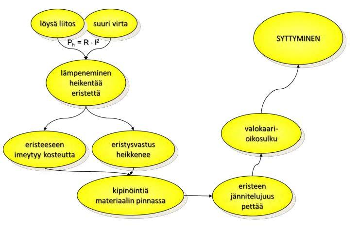 [13] Ennen kuvien ottoa tulee varmistua siitä, että lähtö on kuormitettuna.