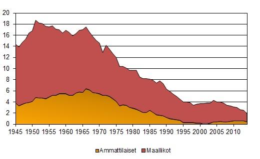 2 (23) Sähkölaitteiston tarkastuksia, huoltoa ja kunnossapitoa koskeva sähköturvallisuuslain (410/96) nojalla annettu Kauppa- ja teollisuusministeriön päätös sähkölaitteistojen käyttöönotosta ja