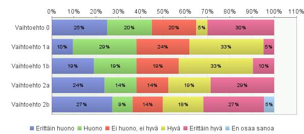 pyrolyysinesteitä, puunkuivaamo, raakapuun kuormauspaikka siirretään alueelle ja alueella on oma CHP-laitos.
