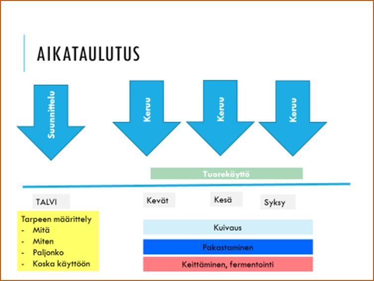 Aikataulutus ammattikeittiöstä