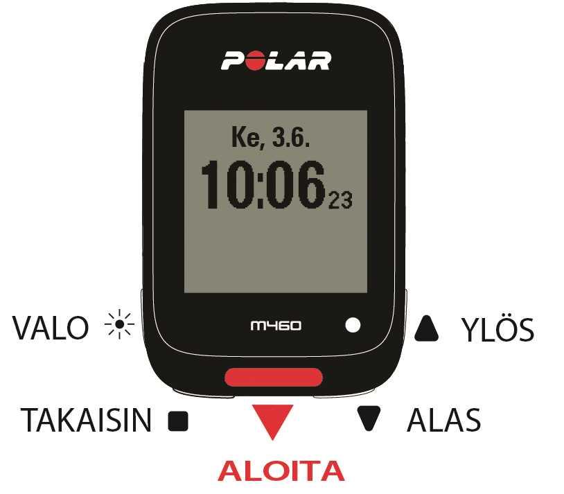 Uuden harjoituksen voi aloittaa vasta, kun M460 on ladattu. Jos näyttö on tyhjä, M460 on siirtynyt lepotilaan tai akku on tyhjentynyt.