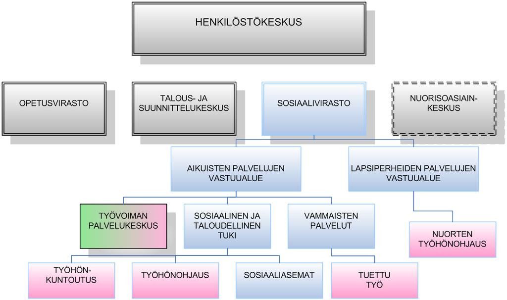 Kuvio 6.