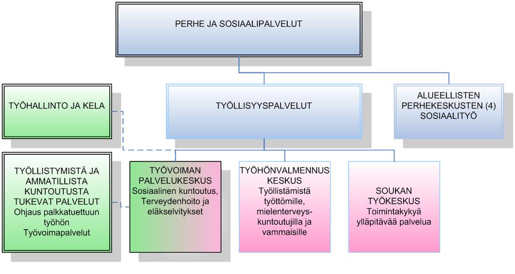 Espoon työllisyyspoliittisessa ohjelmassa asetetut painopisteet vuosille 2008 2010 ovat: 1) Osaavan työvoiman saatavuuden ja riittävyyden turvaaminen - rakenteellinen työttömyys, kaupungin työvoiman
