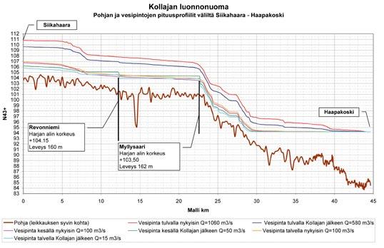 Suppotulvista on monenlaista haittaa. Konttikosken alaosalla se on suoranainen uhka yhdelle kesämökille.