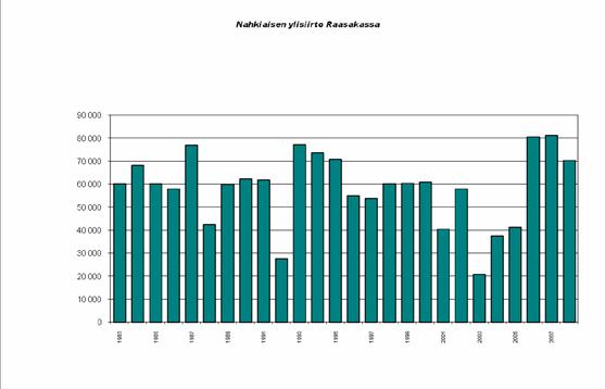 9.1.2.4 Hankealueen järvet Vuoden 2008 kalastustiedustelussa harjoitettiin hankealueen järvistä eniten kalastusta Naisjärvellä, Pudasjärvellä ja Aittojärvellä.