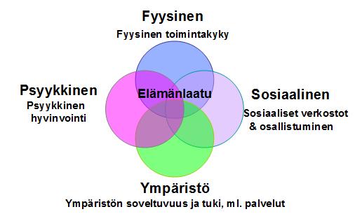 Elämänlaadun neljä ulottuvuutta 9.5.