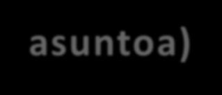 vuokra-asuntoa) 38 % 62 %