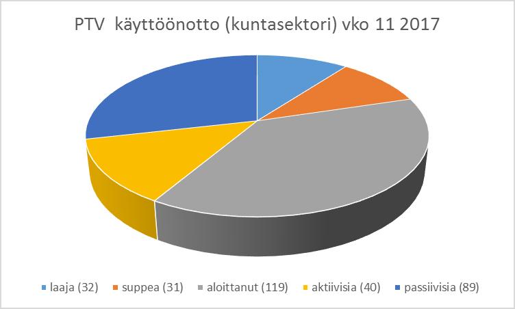 KaPA-juna liikkuu raiteillaan [1/2] KaPA-työn etenemisestä kuntasektorilla https://esuomi.