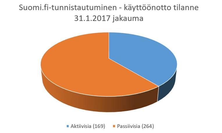 KaPA-juna liikkuu raiteillaan [2/2] KaPA-työn etenemisestä kuntasektorilla https://esuomi.