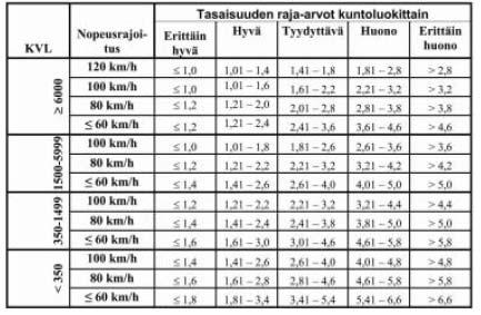 11 Taulukossa 1.3.