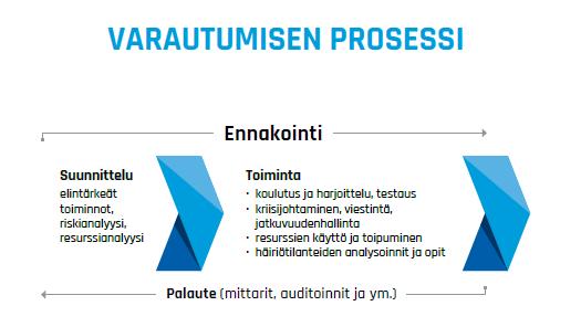 mistavat toimintakykynsä sekä normaalien että mahdollisesti uusien, tavanomaisesta poikkeavien tehtäviensä hoitamisen kaikissa tilanteissa.