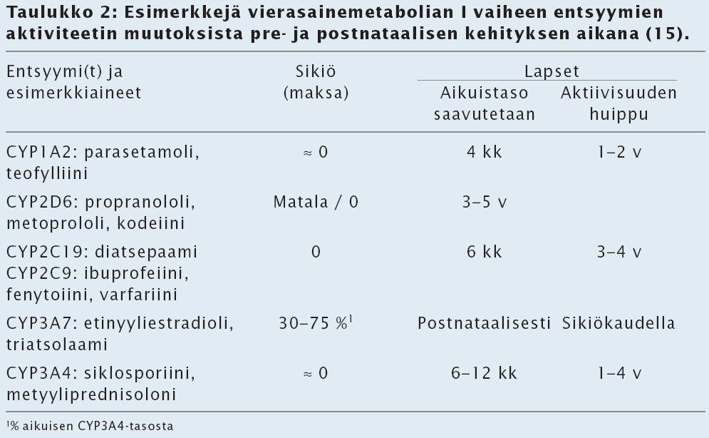 diatsepaami vs.