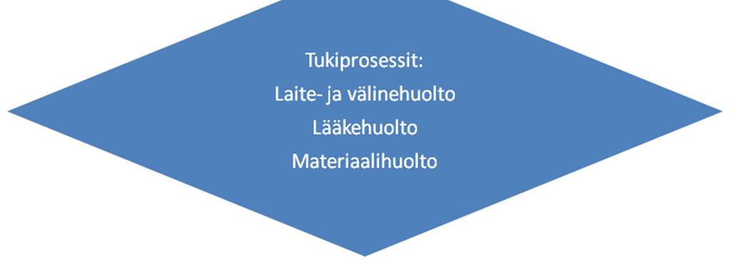 Hoito-ohje - Hoitopaikanvalinta