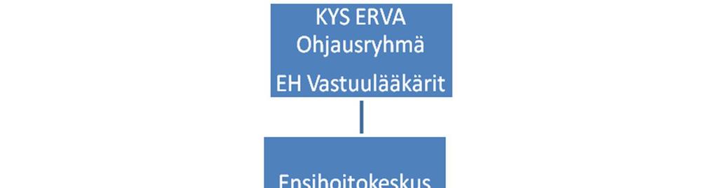 15 hoitokeskusten kanssa valmisteltava ja yhteen sovitettava ensihoitopalvelun toimintaa koskevat valtakunnalliset ohjeet; 2) seurattava alueensa ensihoitopalvelun toiminnan tunnuslukuja ja