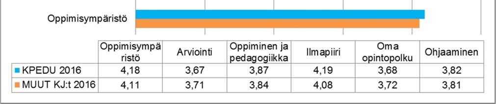 ammatillisen koulutuksen reformin tavoitteita.